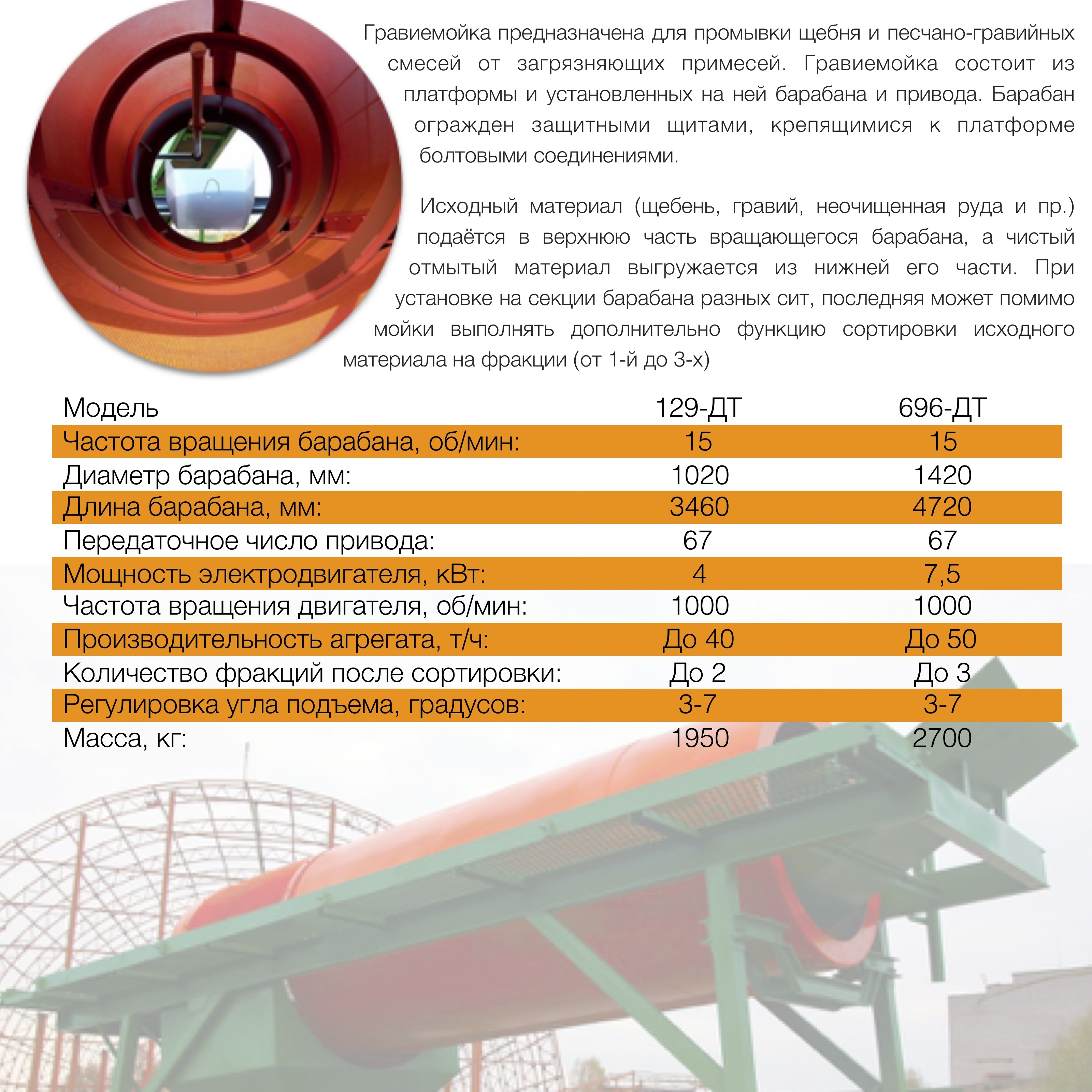 Гравиемойка барабанная 696-ДТ